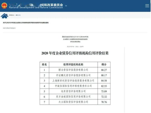 聯(lián)合資信榮膺國家發(fā)改委評(píng)級(jí)機(jī)構(gòu)信用評(píng)價(jià)榜首，引領(lǐng)企業(yè)信用評(píng)級(jí)服務(wù)新標(biāo)桿