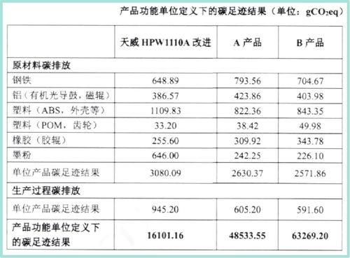 產(chǎn)品碳中和標(biāo)簽引領(lǐng)企業(yè)減碳新變革，企業(yè)信用評級服務(wù)迎來機遇