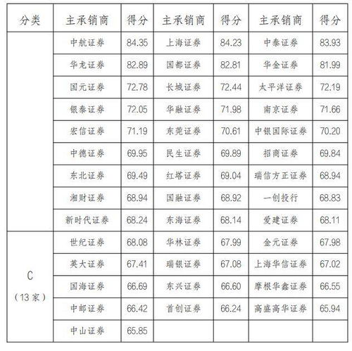 國家發(fā)改委公布企業(yè)債券主承銷商和信用評級機構(gòu)信用評價結(jié)果