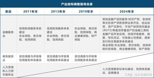 信用產(chǎn)業(yè)重點明確 鼓勵、限制與淘汰產(chǎn)業(yè)目錄發(fā)布下的企業(yè)信用評級服務(wù)發(fā)展